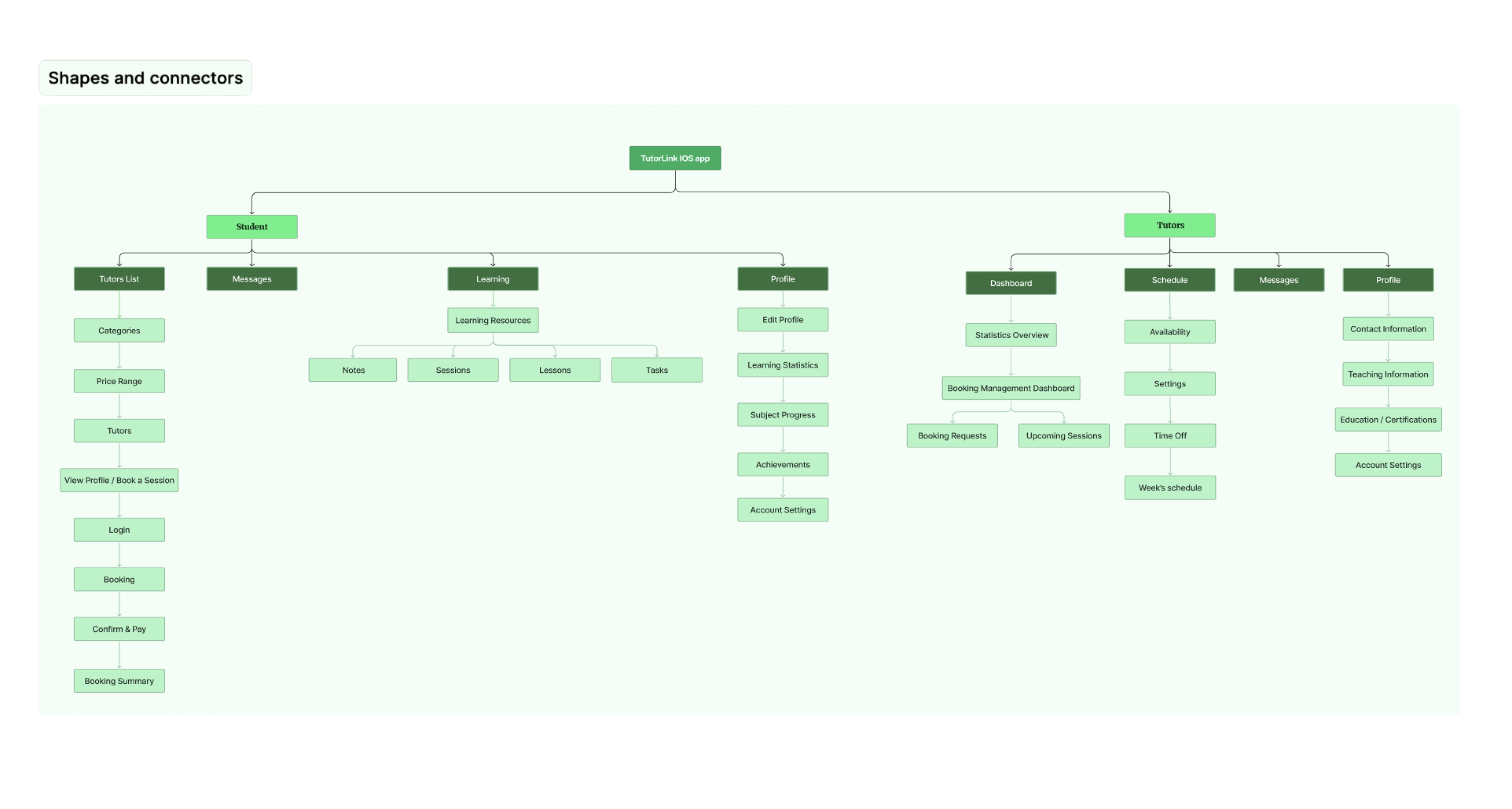TutorLink App IA & Navigation Structure